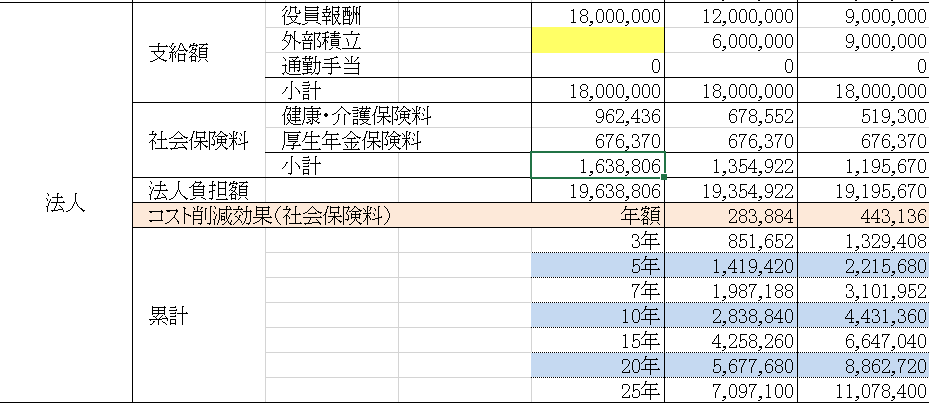 法人の経費削減と利益拡大