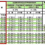 「端数」に着目して 社長の手取りを最大化する