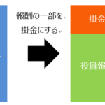 「報酬」に該当しないもので 社長の手取りを最大化する