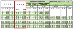 「端数」に着目して 社長の手取りを最大化する