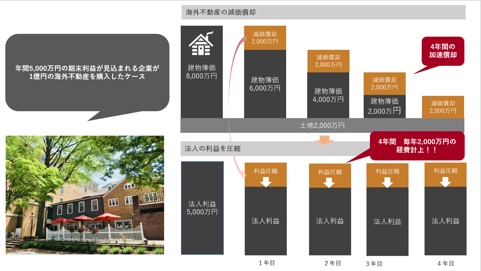 海外不動産節税効果